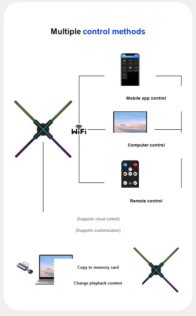 Holografik fan için WiFi uygulama, PC, kumanda ve bellek kartı kontrol yolları